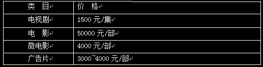 影視后期調(diào)色報價